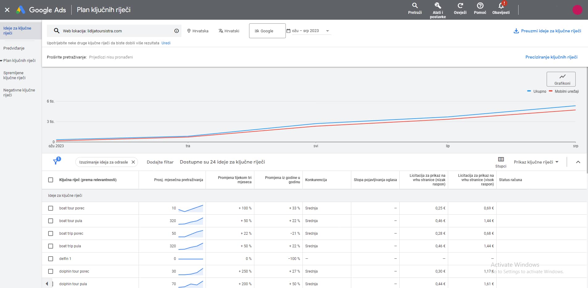 google-ads-plan-kljucnih-rijeci