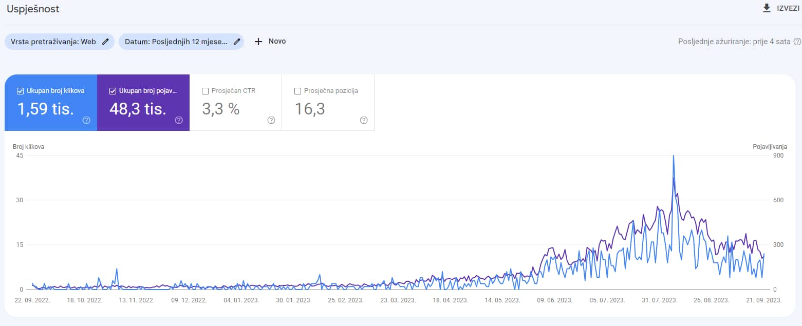 google-search-console-uspjesnost